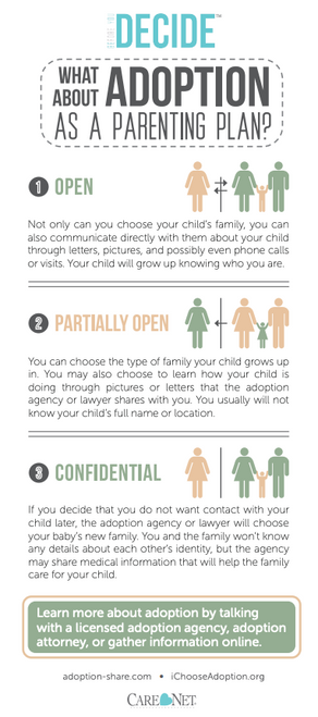 Before You Decide: Adoption Tip Card (Pack of 50)