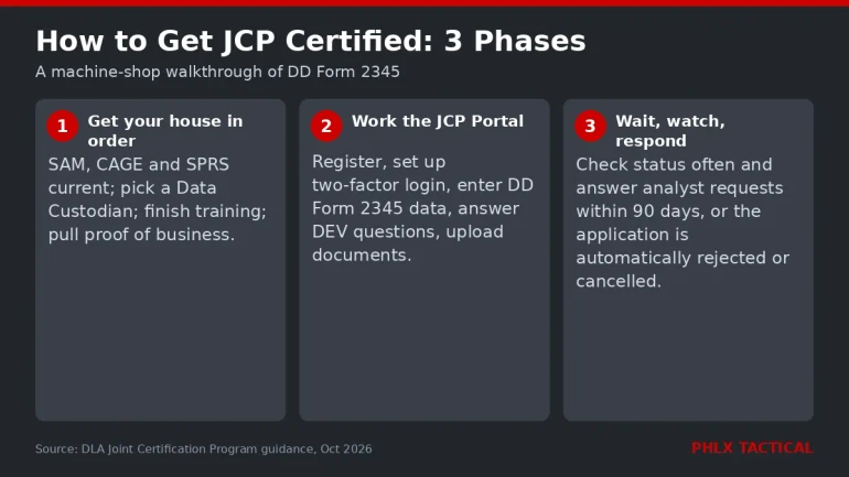 How to Get JCP Certified: A Manufacturer's Walkthrough of DD Form 2345
