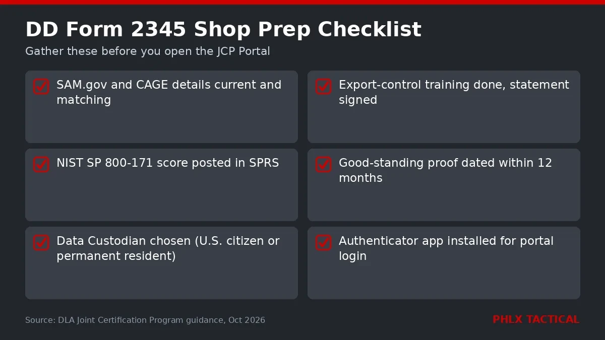 DD Form 2345 shop prep checklist: SAM and CAGE current, NIST SP 800-171 score in SPRS, Data Custodian chosen, export-control training done, proof of good standing, authenticator app installed