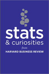 Stats and Curiosities: From Harvard Business Review ^ 16439