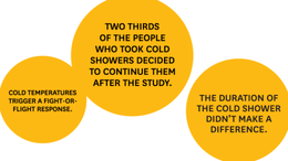 Cold Showers Lead to Fewer Sick Days ^ F1802B