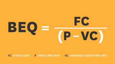 A Refresher on Breakeven Quantity ^ H0252J