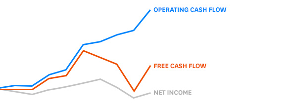 At Amazon, It's All About Cash Flow ^ H011VR