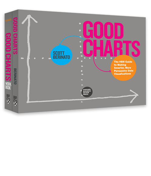 The Harvard Business Review Good Charts Collection: Tips, Tools