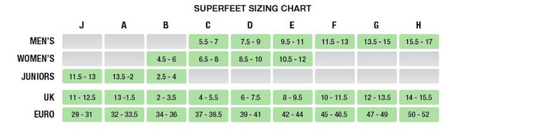 Superfeet Carbon / Run Support Low Arch Insole