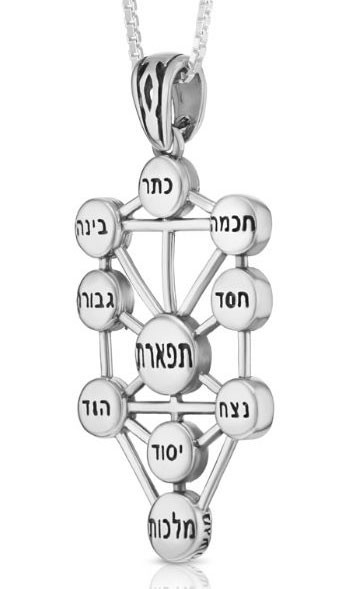 Kabbalah Tree of Life with The Ten Sefirot Pendant