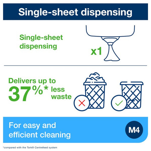 Tork Reflex Centrefeed Dispenser White and Turquoise Tork Reflex Centrefeed Dispenser White and Turquoise