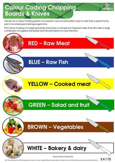 Colour Coded Chopping Board/Knife Wall Chart (A3)