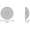 Measurements