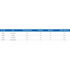 Table Metric