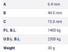 Table Metric