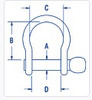 Measurements