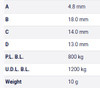 Table Metric