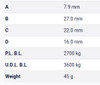 Table Metric