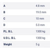 Table Metric