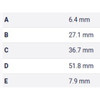 Table Metric