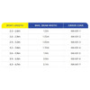 Specifications