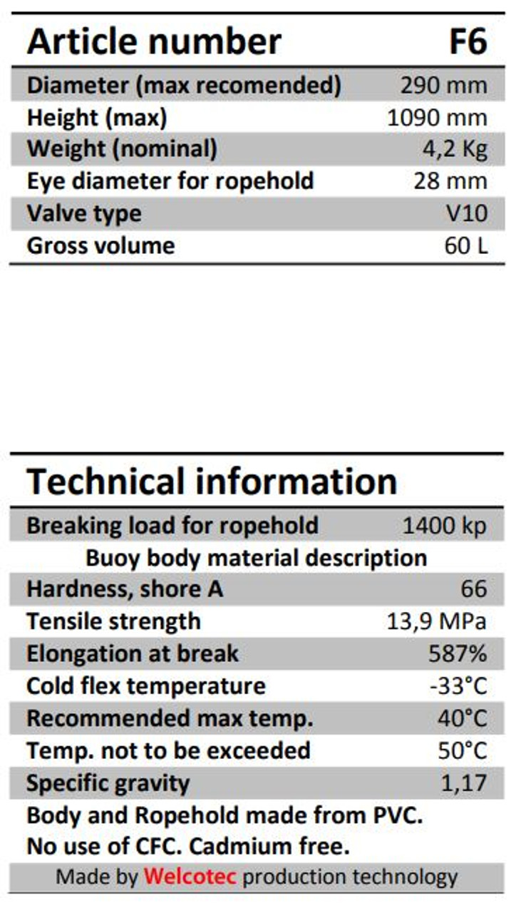 F6 Measurements