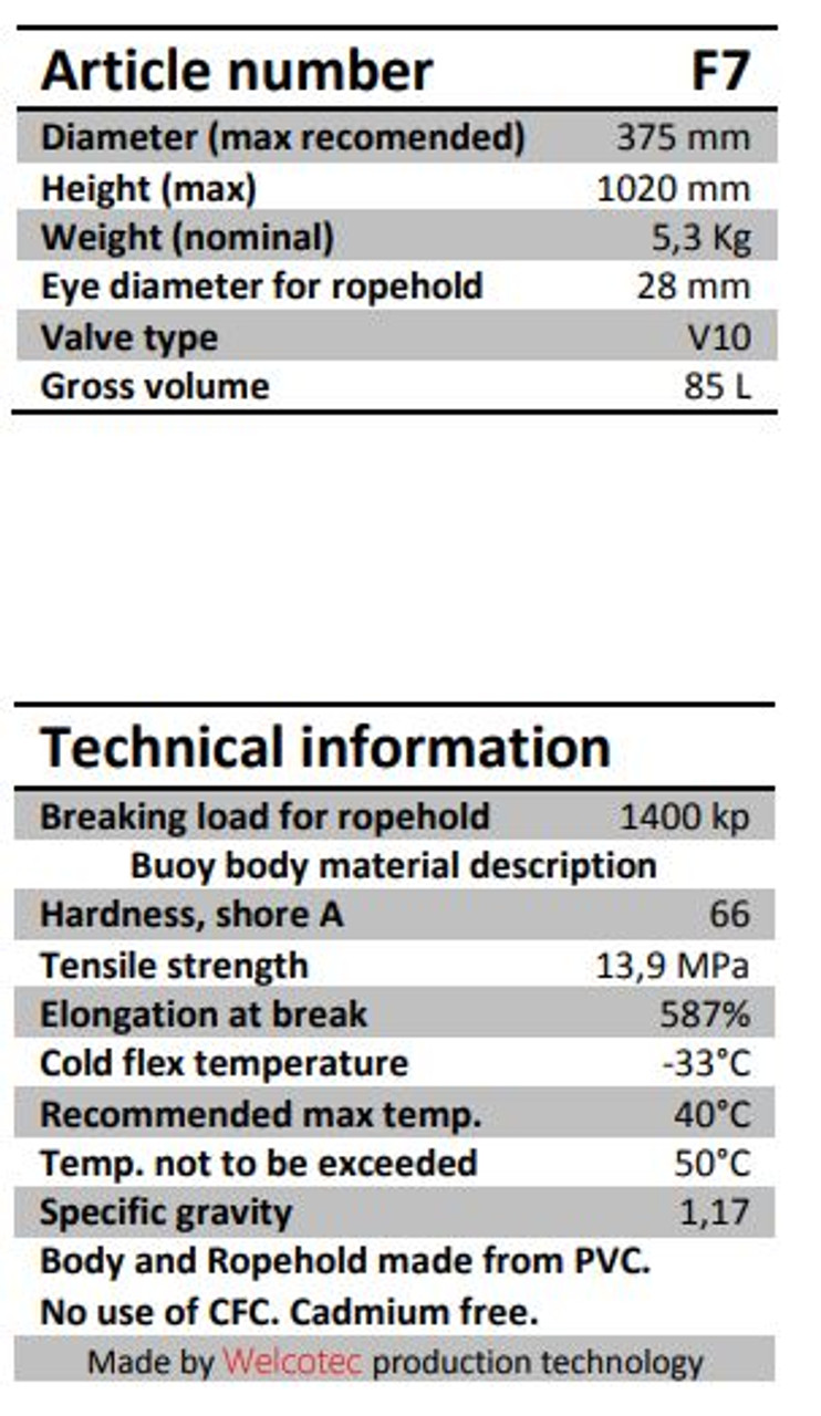 F7 Dimensions