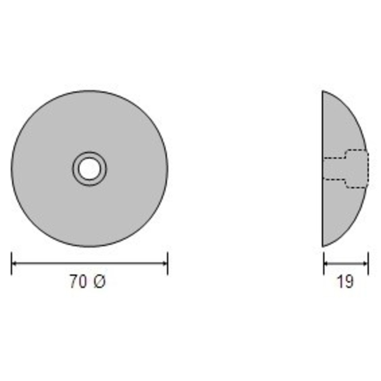 Measurements