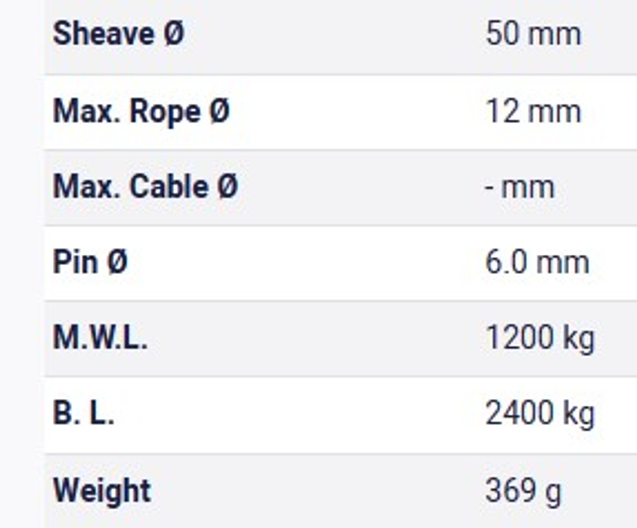 Table Metric