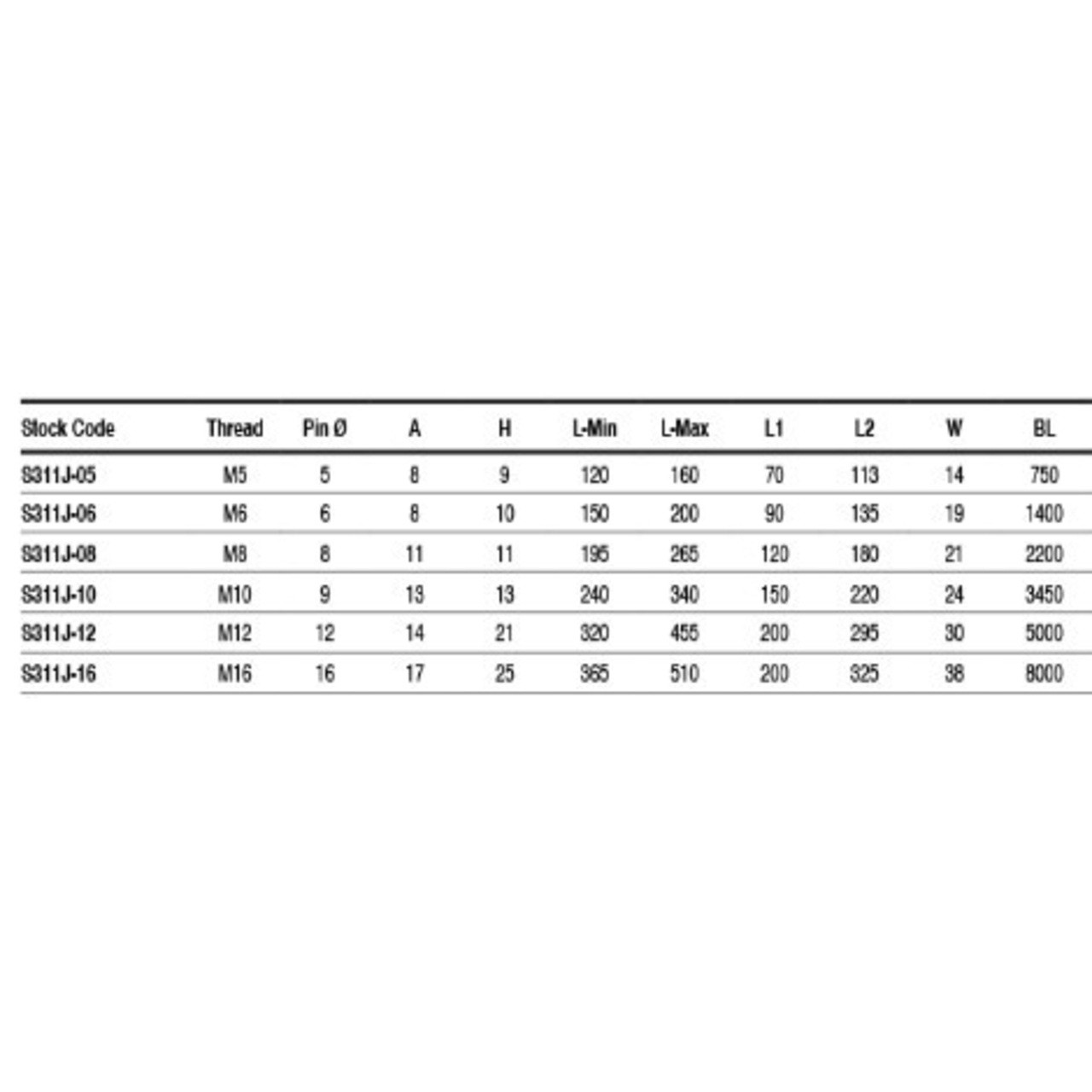 Table