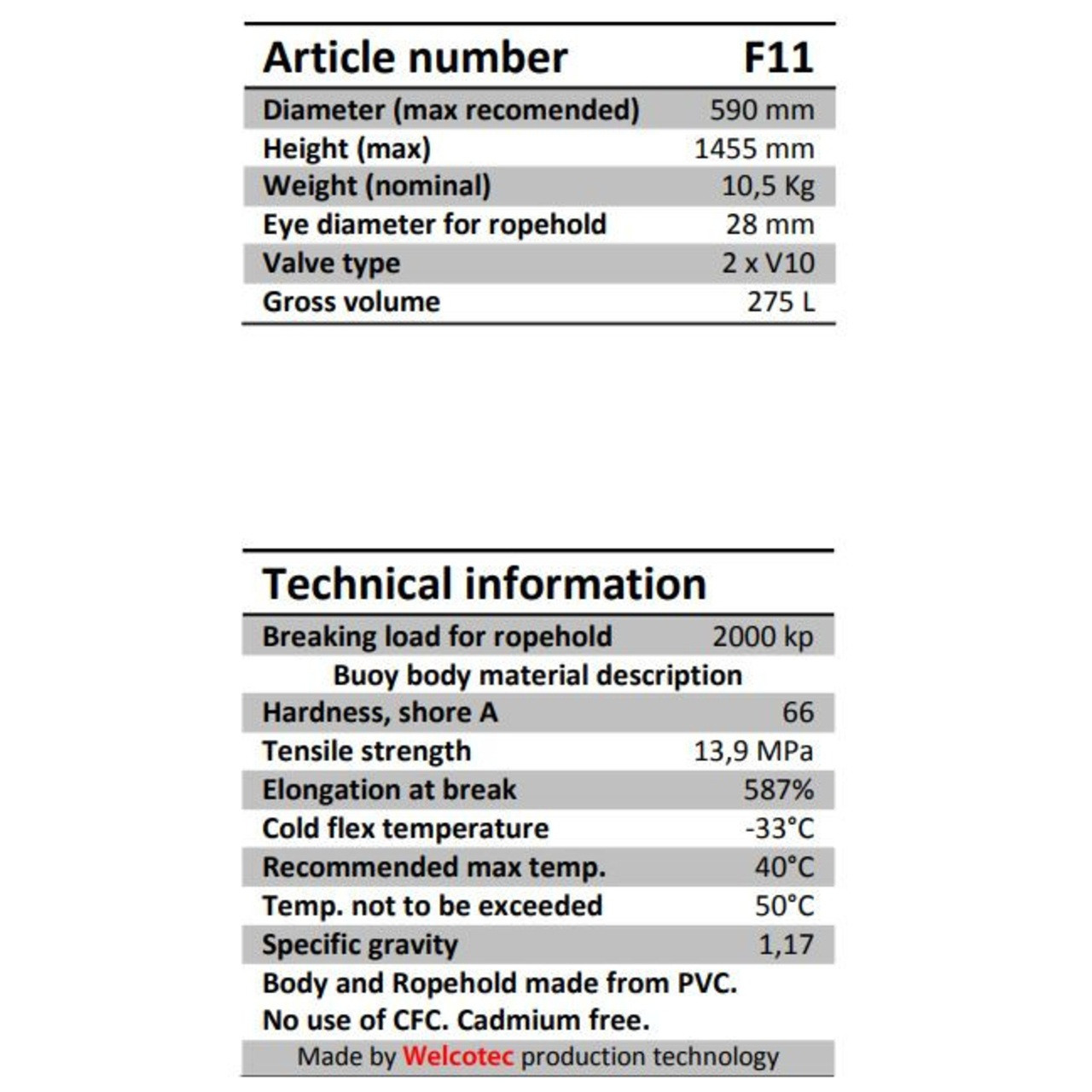 Specifications