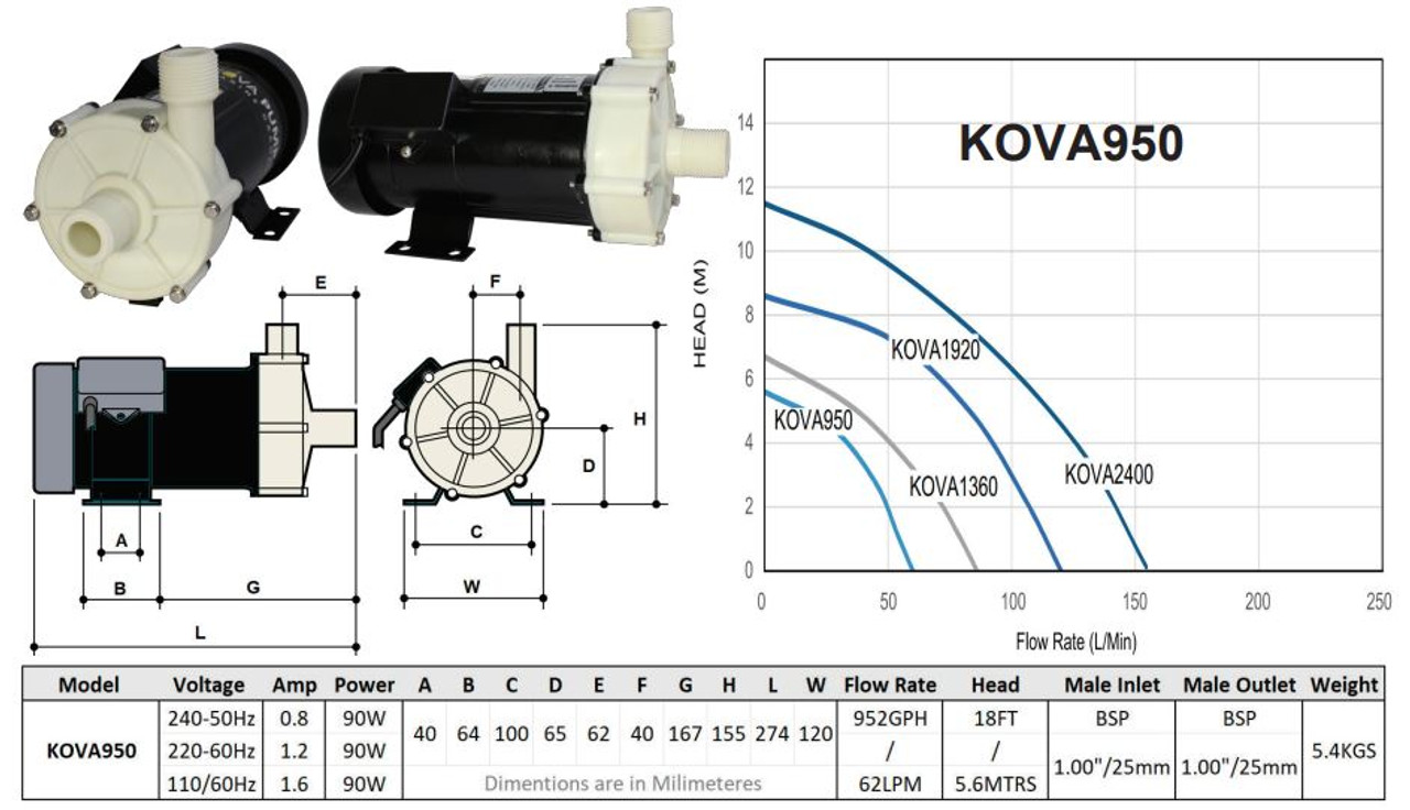 KOVA950