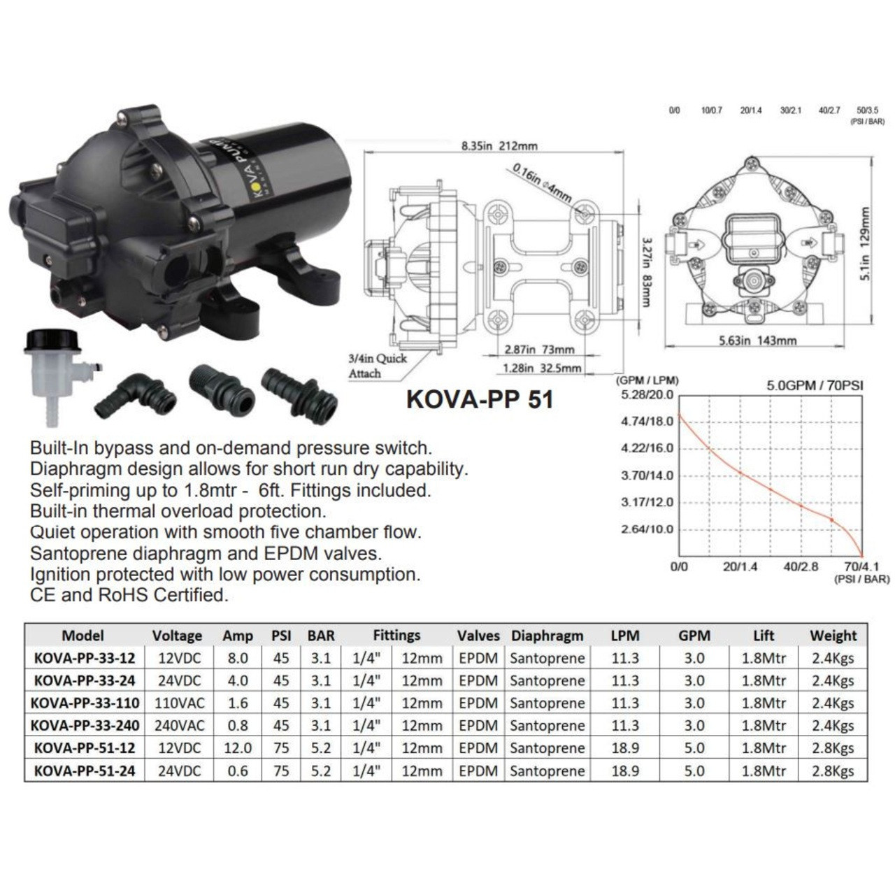 Water Pressure Pump 12VDC