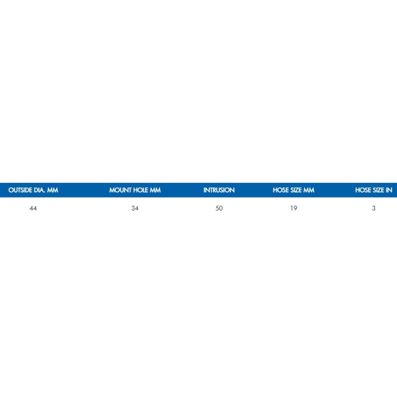 Table Metric