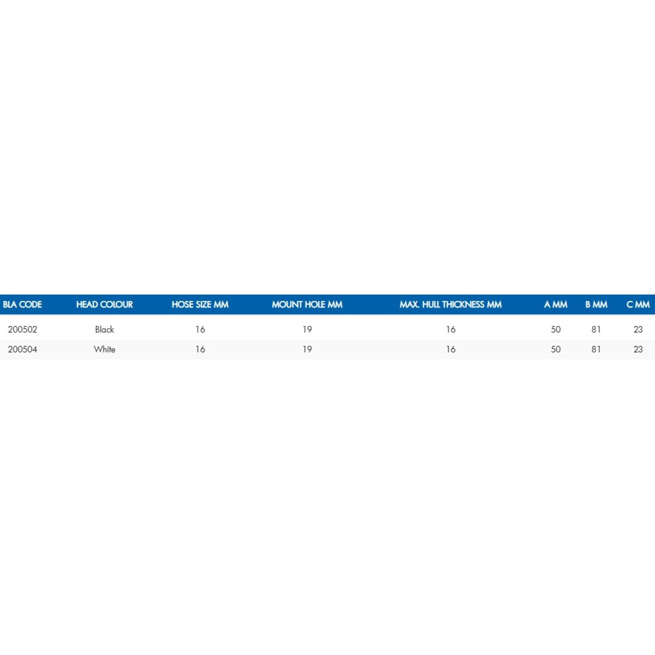 Table Metric