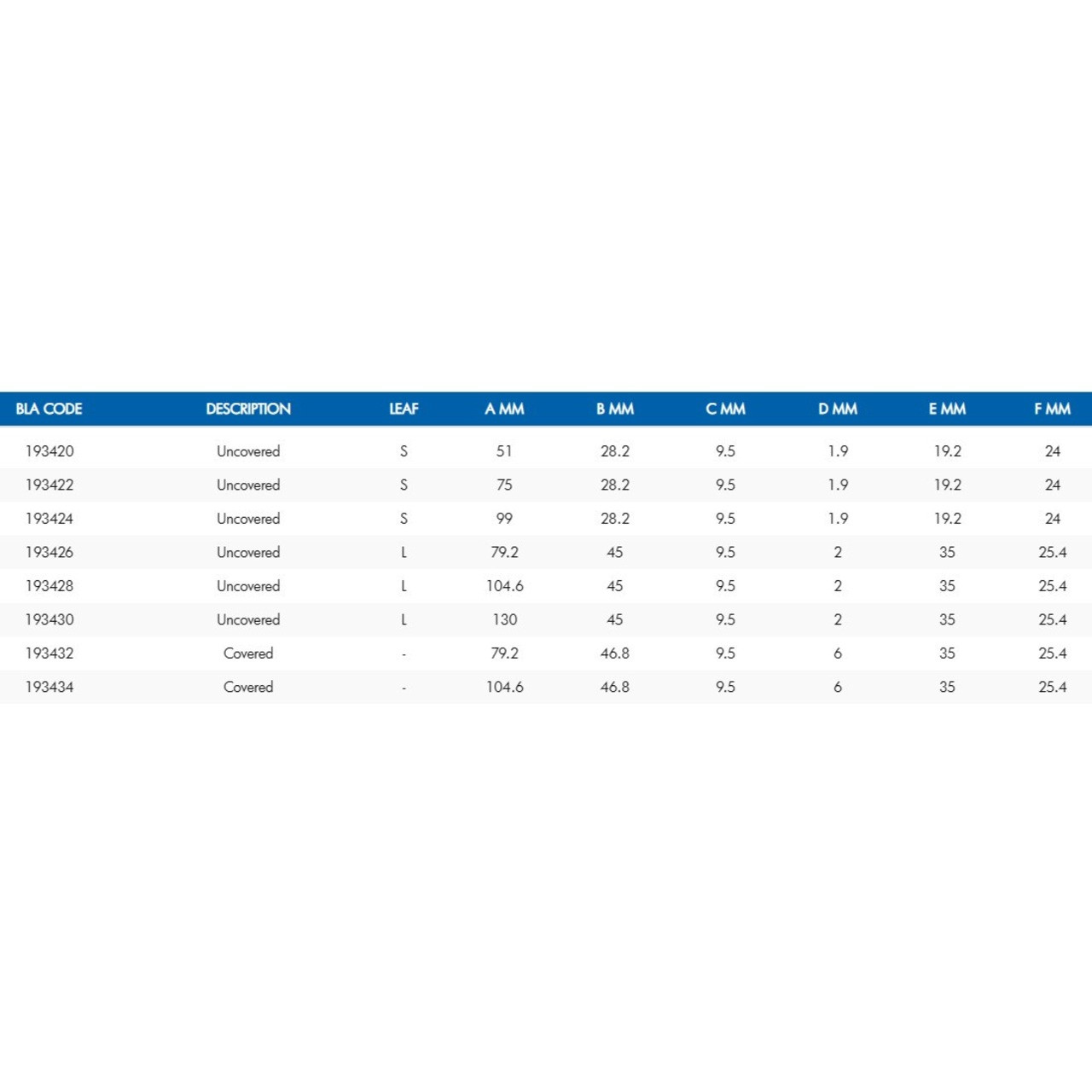 Table Metric