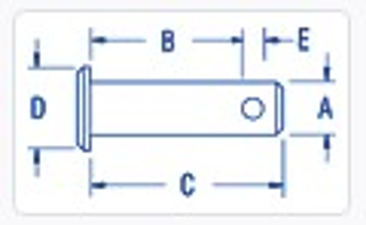 Measurements