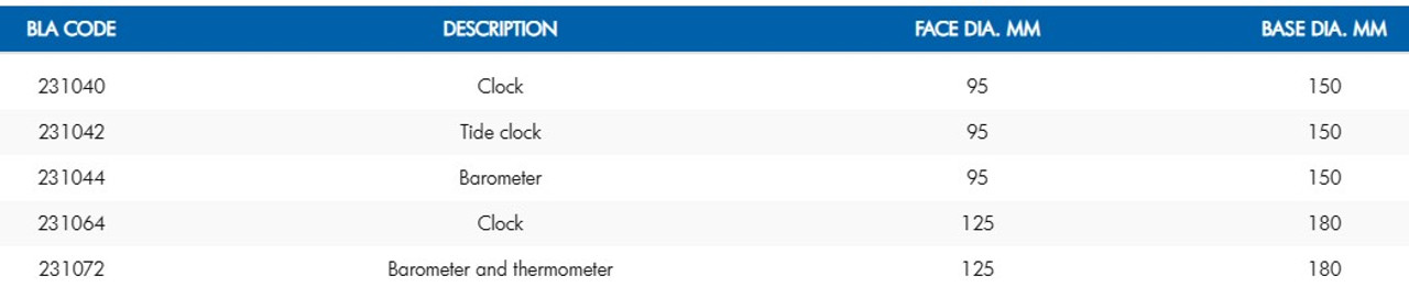 Table Metric