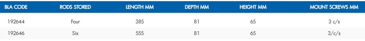 Table Metric