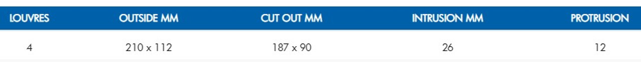 Table Metric