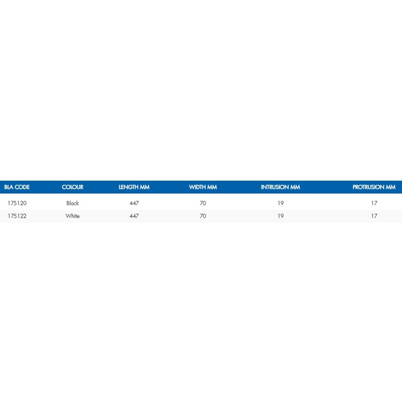 Table Metric