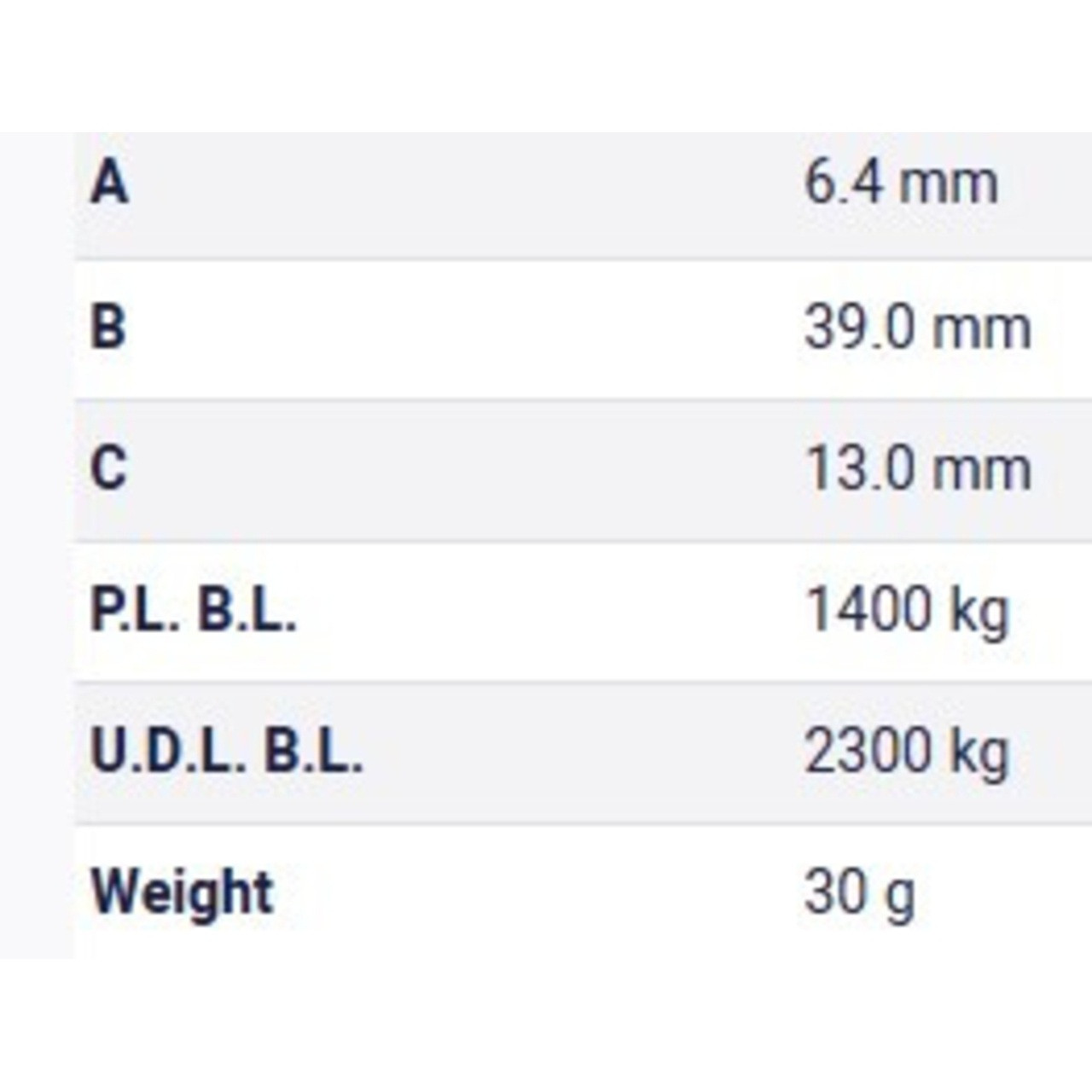 Table Metric