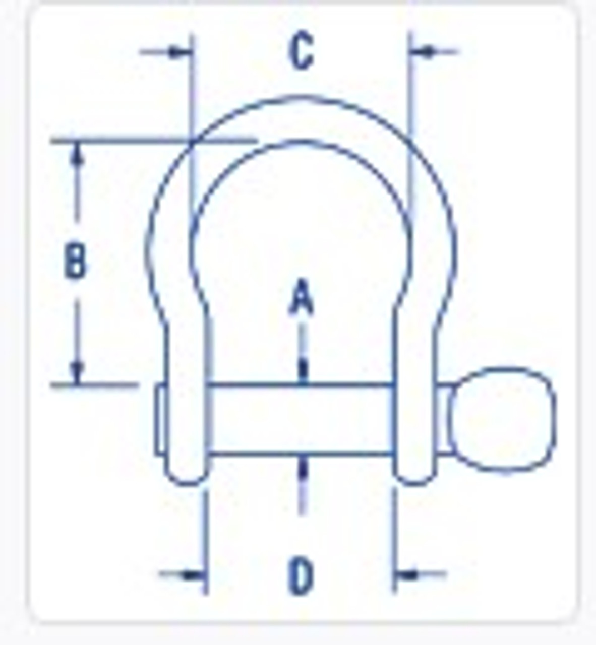 Measurements