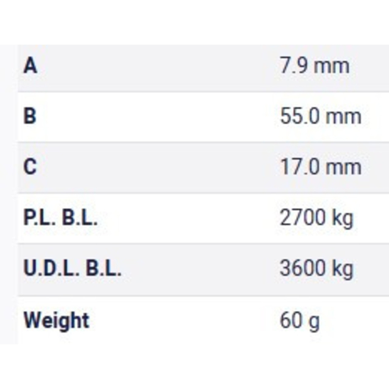 Table Metric