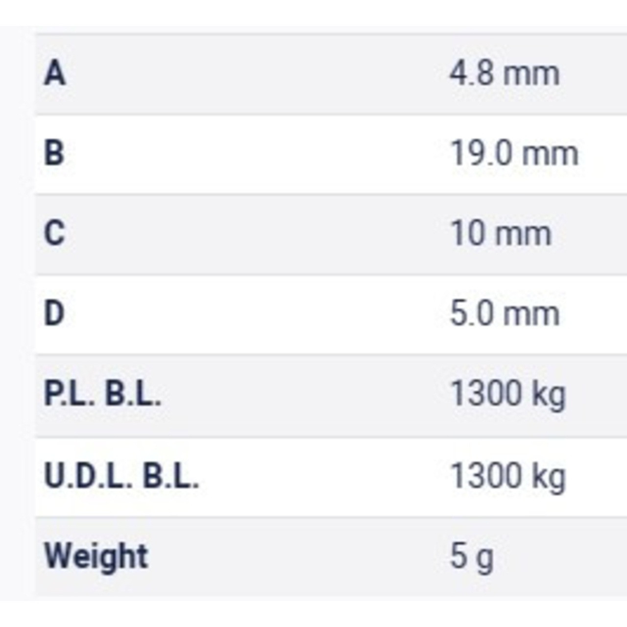 Table Metric