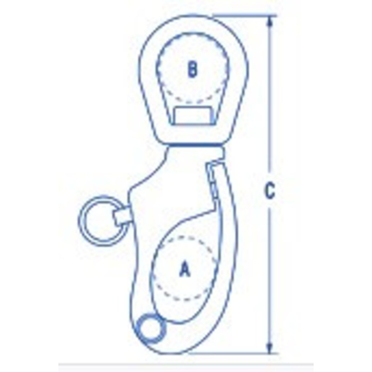 Measurements
