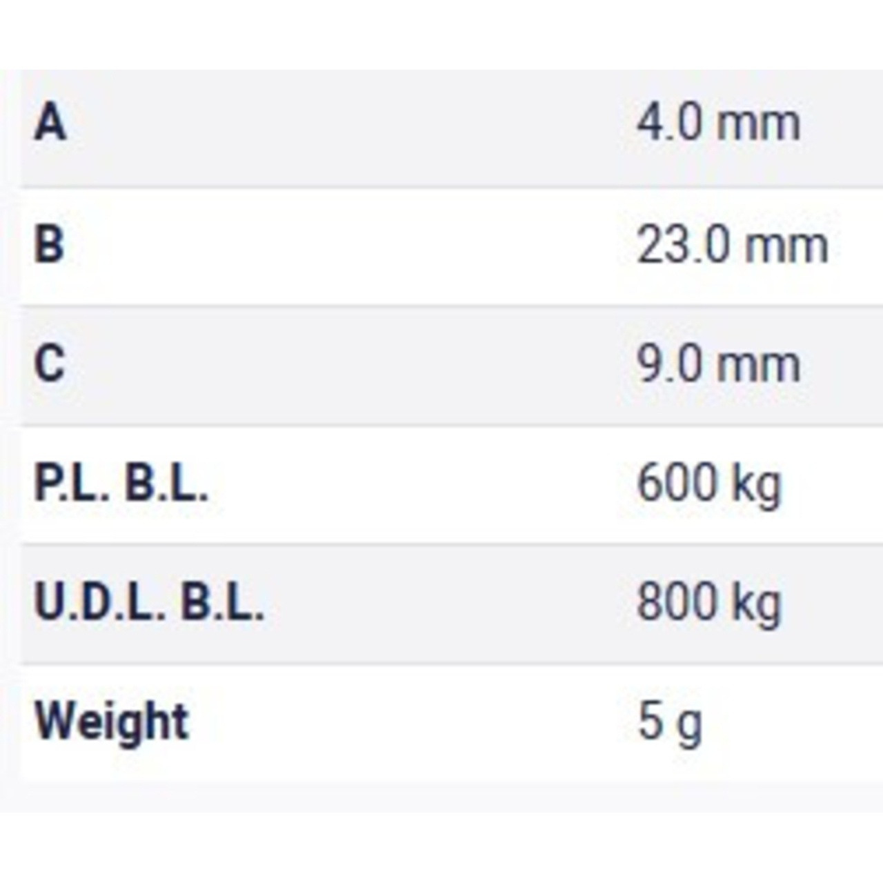 Table Metric