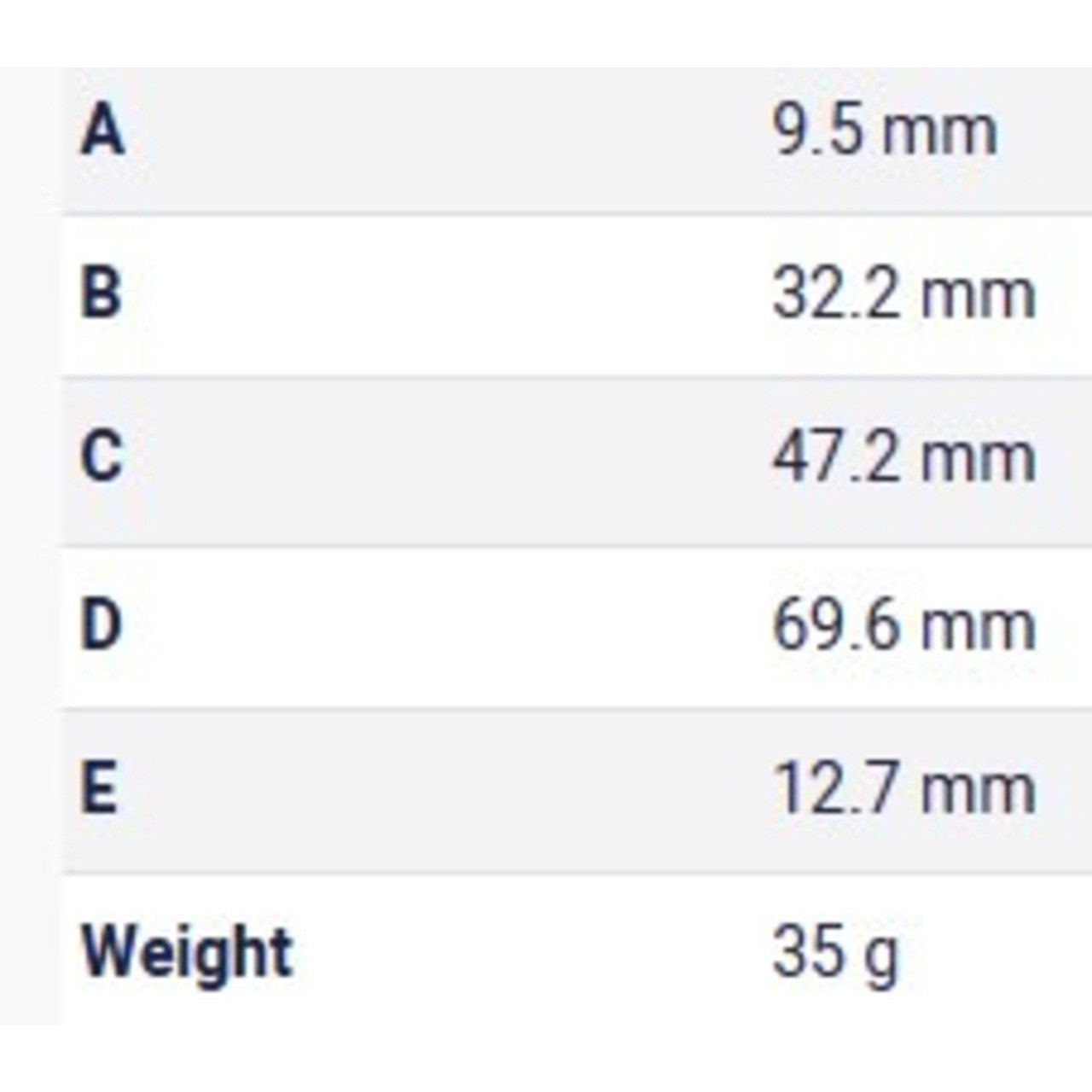 Table Metric