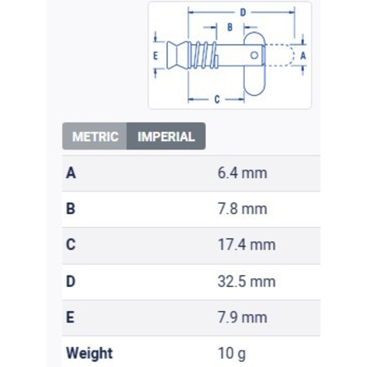 Table Metric