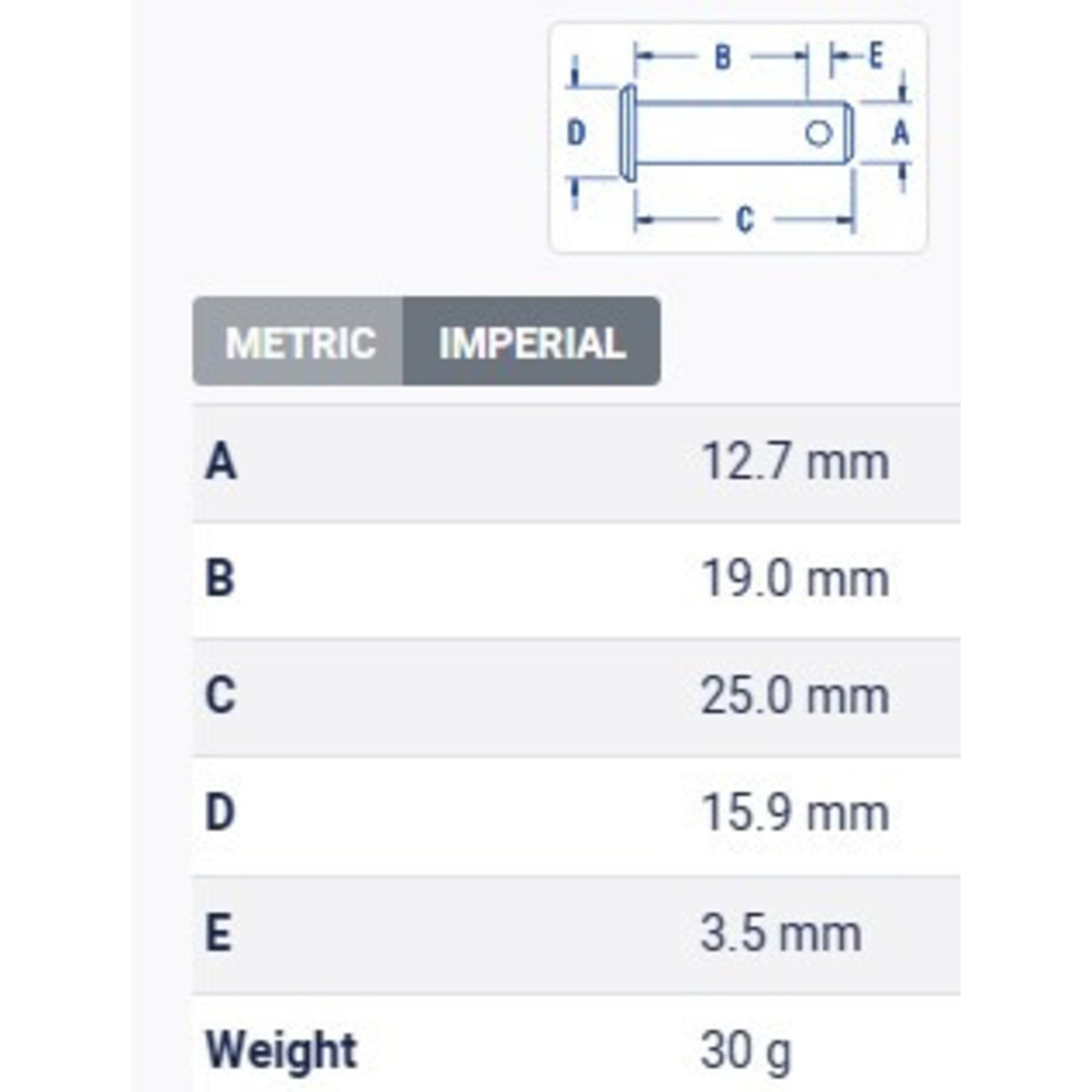 Table Metric