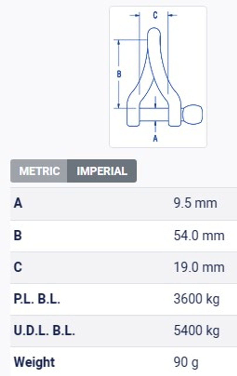 Table Metric