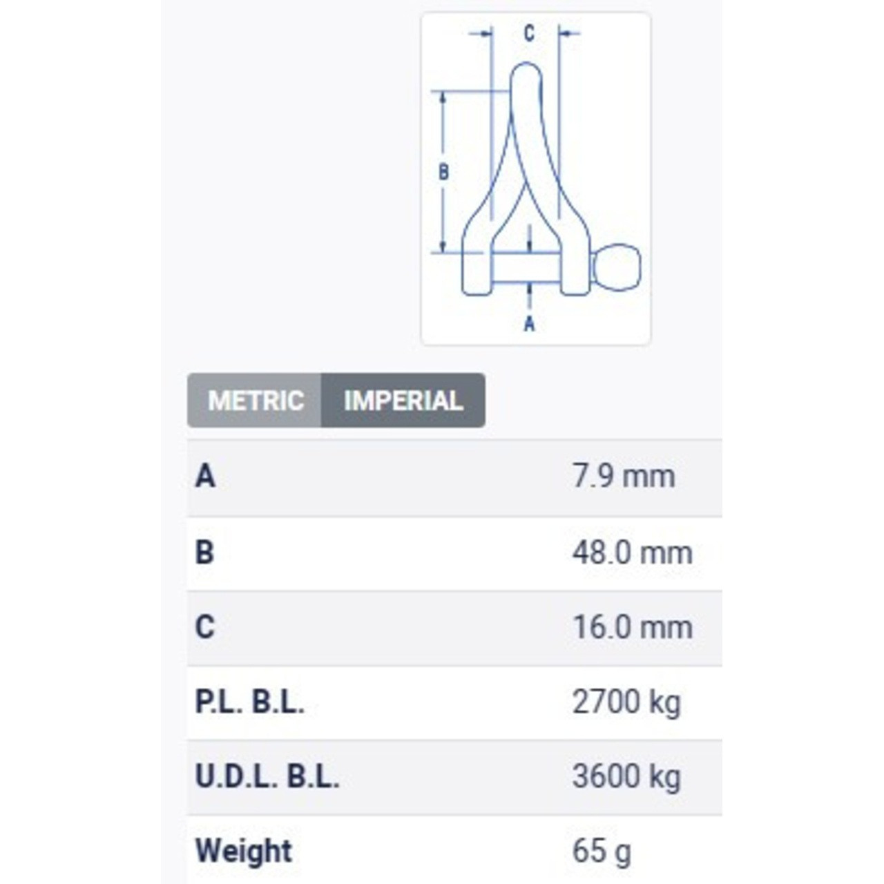 Table Metric