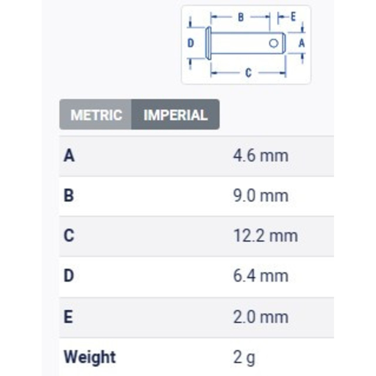 Table Metric