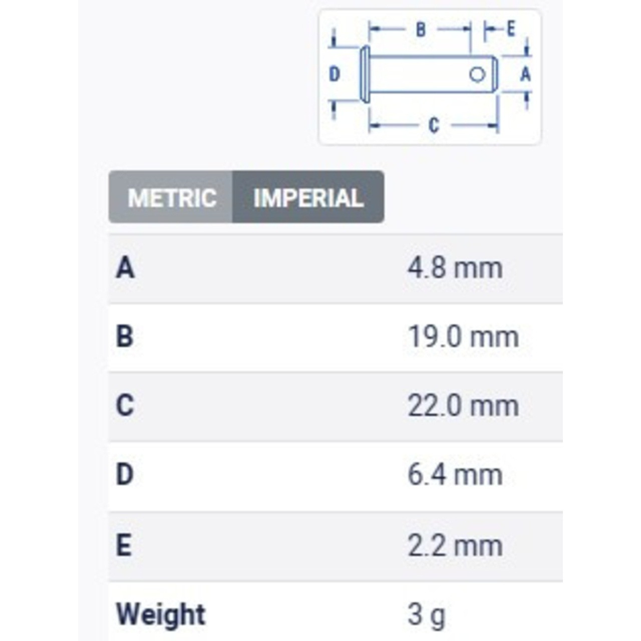 Table Metric